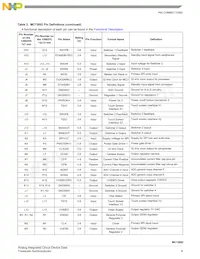 MC13892JVKR2 Datasheet Pagina 9