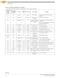 MC13892JVKR2 Datasheet Pagina 10