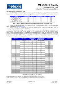 MLX90614ESF-DCI-000-TU Datasheet Page 13