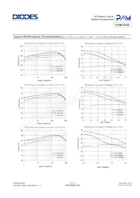 PAM2305DABADJ_D00 Datasheet Pagina 5