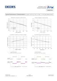 PAM2305DABADJ_D00 Datasheet Pagina 7