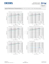 PAM2316AGCADJ Datasheet Pagina 5