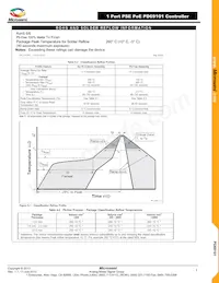 PD69101ILQ-13155TR Datenblatt Seite 3