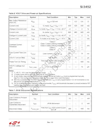 SI3452D-B02-GMR Datasheet Pagina 7