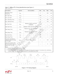 SI3452D-B02-GMR Datasheet Pagina 9