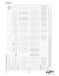 SI3453C-B02-GMR Datasheet Pagina 20