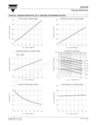 SI9140DY-T1-E3 Datasheet Pagina 5