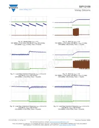 SIP12109DMP-T1-GE4 Datasheet Page 7