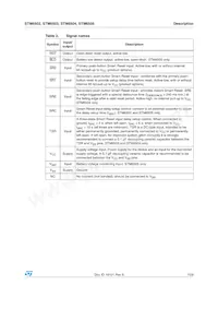 STM6503VEAADG6F Datasheet Pagina 7