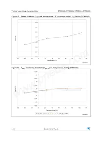 STM6503VEAADG6F Datasheet Pagina 14