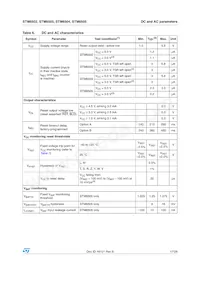 STM6503VEAADG6F Datenblatt Seite 17