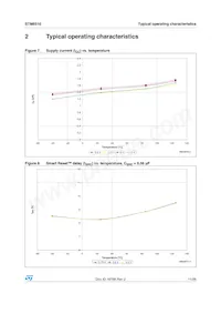 STM6510RCACDG6F Datenblatt Seite 11