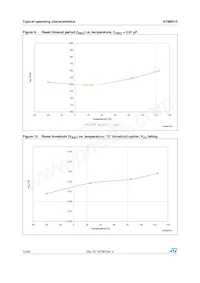 STM6510RCACDG6F Datasheet Pagina 12