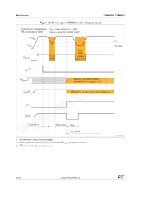 STM6600BQ24DM6F Datasheet Page 20