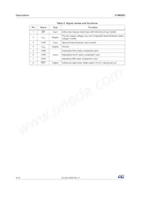 STM6905TWEDS6F數據表 頁面 6