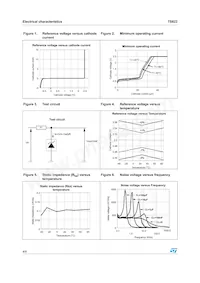 TS822IZ-AP Datasheet Page 4