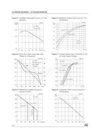 UC3845BNST Datasheet Page 6