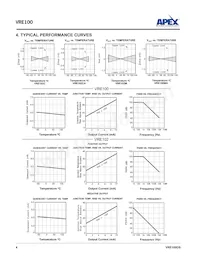 VRE102CA-3 Datasheet Pagina 4