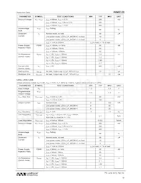 WM8326GEFL00E/V Datasheet Pagina 19