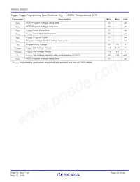 X40021S14Z-BT1 Datasheet Pagina 22