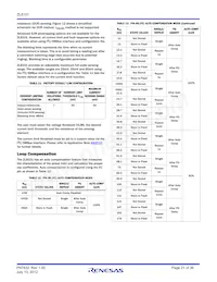 ZL8101ALAFTK Datenblatt Seite 21