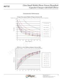 A8732EEETR-T Datasheet Pagina 9