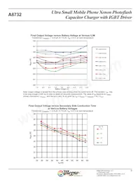 A8732EEETR-T Datasheet Pagina 10