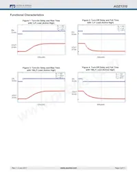 AOZ1310CI-1 Datasheet Pagina 5