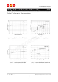 AP2815DMTR-G1 Datasheet Page 7