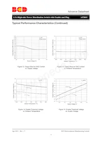 AP2815DMTR-G1 Datasheet Page 9