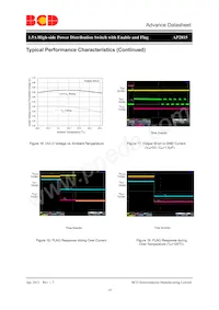 AP2815DMTR-G1 Datasheet Pagina 10