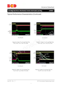 AP2815DMTR-G1 Datasheet Page 11