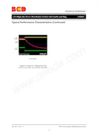 AP2815DMTR-G1 Datasheet Pagina 12