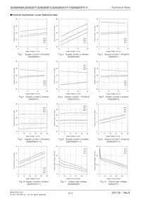 BA6920FP-Y Datasheet Pagina 4