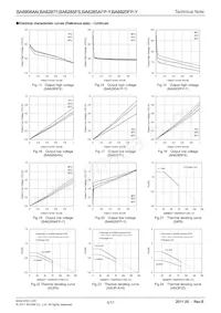 BA6920FP-Y Datasheet Pagina 5