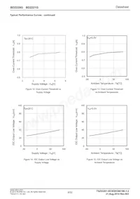 BD2221G-TR Datasheet Pagina 8