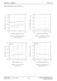 BD2221G-TR Datasheet Pagina 9