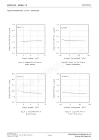 BD2221G-TR Datasheet Page 10