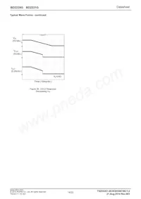 BD2221G-TR Datasheet Pagina 14