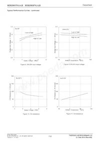 BD82065FVJ-LBE2 Datasheet Pagina 7