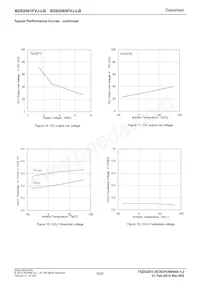 BD82065FVJ-LBE2 Datasheet Page 9