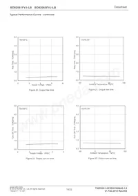 BD82065FVJ-LBE2 Datasheet Page 10