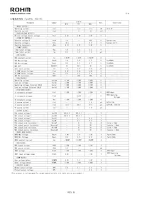 BD9885FV-E2 Datasheet Pagina 2