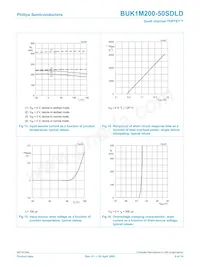 BUK1M200-50SDLD Datasheet Pagina 9