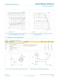 BUK1M200-50SDLD Datasheet Pagina 10