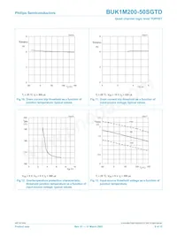 BUK1M200-50SGTD Datenblatt Seite 8