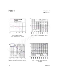 IPS024G Datasheet Pagina 8