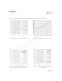 IPS0551T Datasheet Pagina 6