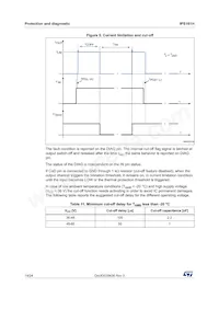 IPS161HTR Datasheet Page 14