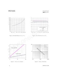 IR3312STRR Datasheet Pagina 8